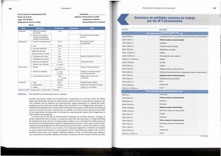 (continua)
Dormir
Tiempolibre
Descansoy sesi6nde recuperaci6n
Cena
Tercera seslon de entrenamiento
Descanso
Comida
Descansoy sesi6n de recuperaci6n
12:00-1:00 p.m.
1:00-2:00 p.m.
2:00-4:00 p.m.
4:00-6:00 p.m.
6:00-7:00 p.m.
7:00-7:30 p.m.
7:30-10:00 p.m.
10:00 p.m.-6:30 a.m.
Segunda sesion entrenamiento
10:00-mediodfa
Descanso
Desayuno
Primera seslon de entrenamlento
Levantarse
6:30 a.m.
7:00-8:00 a.m.
8:30-9:00 a.m.
9:00-10:00 a.m.
Dormir
Tiempolibre
Trabajo
Desplazamientoal entrenamiento
Tentempie pre-entrenamientoy preparaci6n parael entrenamiento
Segunda seslon de entrenamiento
Desplazamientoal domicilio
Cena
Desayuno
Prepararseparael trabajo
Desplazarseal trabajo
Trabajo
Tenternplede media maiiana
Trabajo
Comida
Levantarse,tomar un tentempte, prepararsepara el entrenamiento
Primera seslon de entrenamlento
5:30-6:00 a.m.
6:00-7:30 a.m.
7:30-8:00 a.m.
8:00- 8:30 a.m.
8:30-9:00 a.m.
9:00- 10:30 a.m.
10:30-10:45 a.m.
10:45 a.m.-12:30 p.m.
12:30-1:00 p.m.
1:00-5:00 p.m.
5:00-5:30 p.m.
5:30-6:00 p.m.
6:00-7:30 p.m.
7:30-8:00 p.m.
8:00-8:30 p.m.
8:30-10:00 p.m.
10:00 p.m.-5:30 a.m.
Actividad
Horario
Estructura de multiples sesiones de trabaJo
por dia de entrenamlento
147
Planificaci6n de la sesi6n de entrenamiento
produce una mejora mayor en el rendimiento, comparada con la de una sesi6n de trabajo
larga. Estos hallazgos apoyan las observaciones practicas de los entrenadores europeos, que
ban resefiado que las sesiones de entrenamiento largas disminuyen la calidad del entre-
namiento ya que provocan mucha fatiga. Este incremento en la fatiga parece disminuir la
habilidad del deportista para desarrollar habilidades biomotoras y perfeccionar las destrezas
tecnicas y tacticas. Por tanto, siempre que sea posible, con el fin de incrementar el desarrollo
de las capacidades del deportista, el volumen de entrenamiento diario debe desglosarse en
subunidades mas pequefias.
La estructura real del dfa de entrenamiento depende de muchos factores, incluidos el
tiempo disponible para entrenar, el estatus de desarrollo del deportista y la disponibilidad
de instalaciones para entrenar. Si el deportista se halla en una concentraci6n, la frecuencia de
las sesiones de entrenamiento puede ser sustancialmente mayor. Parece que el dfa de entre-
namiento puede desglosarse en dos sesiones de entrenamiento, una por la mafiana y la otra
a ultima hora de la tarde o por la noche. En el esquema siguiente se muestra un ejemplo
de c6mo puede estructurarse el entrenamiento de un deportista que trabaje todo el dfa, y
tambien entrene dos veces diarias. Tambien establece c6mo los deportistas que asisten a
una concentraci6n pueden entrenar con mayor frecuencia, de tres a cuatro sesiones por dia.
FIGURA6.2 Plan de sesi6n de entrenamiento para un velocista.
- - - ~ -
Pa rte Ejercicios Dosificacion Formaciones Notas
lntroducci6n 1 Describir las objetivos 3min
de la sesi6n.
2. Estres en el que deben John: prestar atenci6n al trabajo
centrarse los deportistas del brazo.
ourante el entrenamiento.
Calentamiento 1 Duraci6n del calentamiento 20 min Rita: colocarse 2 trajes
de calentamiento.
2. Trote 1200m
3. Ejercicios calistenicos 8X
Rotaciones de brazos 8X
Rotaciones del tren superior 12X
4. Flexibilidad de la cadera 8-10X Estresar la flexibilidad de la cadera.
5. Flexibilidad de los tobillos 8-10X
6. Ejercicios de multisaltos 4X 20m Estresar pierna debil.
7. Esprints a alta velocidad 4 x 40-60 m
Parte principal 1 Salidas 6 x 30 m Estresar el trabajo de los brazos.
Descanso1-2 min
2. Resistencia especffica 3 x 120 m Mantener una velocidad constante
3/4(16s) en todas las repeticiones.
3. Entrenamiento de potencia 60 kg Relajar brazosy piernas entre
--4series las ejercicios.
8-10 reps
Enfriamiento 1 Trote 800 m Mantenerse ugero y relajado.
2. Estiramientos 10-15 min Centrarse en los flexores de la cadera.
3. Masaje 5-10 min Trabajar con un compaiiero.
Notas de la sesi6n Recordarque 8 x; 8 veces; 8-10 x; 8-10 veces
Entrenador: _
Objetivos: Perfeccionar la sallda
Resistencia especiflca
Entrenamientode la potencia
Plan de seslon de entrenamlento 148
Fecha: 14 de Junlo
Lugar: York Stadium
Equipamiento: Tacos de salida
Barras
Periodizaci6n
146
 