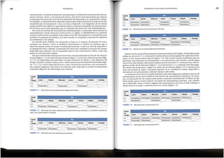 FIGURA7.7 Microciclo de una estructura 5+1
p.m. Entrenamiento Entrenamiento -------- Entrenamiento Entrenamiento -------- ---------
Entrenamiento Entrenamiento Entrenamiento Entrenamiento Entrenamiento Entrenamiento ---------
a.m.
tunes Martes Jueves
Miercoles Viernes Sabado Domingo
Sesion
de
trabajo
-
r ­­ I _. r- .... -- -..- • -------.---------
- - I "'._ - Dial...l - - - I I I
J1 I ~·~·~ - - .,._ _ ' - -~-=-
FIGURA 7.6 Microciclo de una estructura 3+1
.. -- - - - -- ·- - - --- -- - , - -
Seslon I ,. -
Dia
- ·- - -===' -....,_ I ~ I
~ ------==-~- ;.:, ------ - - - -
de
Mlercoles Jueves Viernes Sabado Domingo
trabajo tunes Martes
a.m. Entrenamiento Entrenamiento Entrenamiento Entrenamiento Entrenamiento Entrenamiento »->
p.m. Entrenamiento .s->: Entrenamiento .i­>: Entrenarmento .i­> .i->
Existenmuchos modos de incrementar el mimero de sesionesdetrabajo. El deportista puede
utilizar un microciclo 3+ 1, entrenando 3 medias dias sucesivosseguidos de media dfa de des-
canso, lo que suman nueve sesiones (figura 7.6). Este modelo puede modificarse para u~
deportista cuya tolerancia al entrenamiento o su poten_cial~ea mas elevado y ~ueda ~eguir
microciclos mas intensos. Microciclosintensos son el microciclo 5+1 (entrenar cmco dfas se-
guidosy media dfa de descanso) (figura 7. 7) y el microciclo 5+1 +1 (entrenar cinco dfassegui-
dos, media dfa de descanso y seguir con media dia de trabajo) (figura 7.8). La estructura de
estos microciclos de mayor intensidad depende de la cantidad de tiempo disponible y
del estfrnulo de entrenamiento utilizado durante cada sesi6n.
La estructura del microciclo puede ampliarse aiin mas integrando multiples sesiones de
entrenamiento al dfa cuyos objetivos sean factores de entrenamiento diferentes. Por ejem-
plo, un microciclo de tres componentes puede construirse d~stribuye.nd? el trabajo d~ ~gi-
lidad-esprint para la sesi6n matinal y la sesi6n de entrenamiento principal, cuyo ~bJet1vo
sea el desarrollo tactico y tecnico seguido del entrenamiento de fuerza; puede reahzarse a
ultima hora de la tarde o a primera hora de la noche (figura 7.9).
FIGURA 7.5 Microciclo de nueve sesiones por semana.
- - -
sesion Dia
- --- -
de
Miercoles Jueves Viernes Sabado Domingo
trabajo tunes Martes
a.m. Entrenamiento .i-> Entrenamiento
--------
Entrenamiento Entrenamiento »>:
p.m. Entrenamiento Entrenamiento Entrenamiento Entrenamiento Entrenamiento »>: .i­>
FIGURA 7.4 Microciclo de ocho sesiones por semana.
Seslon Dia
de
Martes Miercoles Jueves Viernes Sabado Domingo
trabaJo Lunes
a.m. Entrenamiento Entrenamiento »>: Entrenamiento .i­> Entrenamiento .i­>
p.m. Entrenamiento Entrenamiento .i-> Entrenamiento »-> Entrenamiento
-----
157
Planificaci6n de los ciclos de entrenamiento
FIGURA7.3 Microciclo de cinco sesiones por semana.
p.m.
a.m.
Viernes
Martes Domingo
Mlercoles Jueves
tunes Sabado
Sesion
de
trabajo
,-~~--.~.-
- . - - - - ...;, •:; ~ . .- I _.,_, . ~ii!_ • - ,
--~ ---- ·-- -= ~ ~. . ·=- .- ~ - ...... - . - - - -- -
FIGURA7.2 Microciclo de cuatro sesiones de entrenamiento por semana. La variaci6n consiste en
tener una cuarta sesi6n el viernes.
p.m.
a.m.
Jueves
Miercoles
Martes
tunes Domingo
Viernes Sabado
Sesi6n
de
trabajo
- -
Dia
- -
FIGURA7.1 Microciclo de tres sesiones de trabajo semanales.
p.m.
a.m.
Miercoles
Martes
tunes Domingo
Sabado
Viernes
Jueves
Sesion
de
trabajo
c==~~~·- ....=­
,· c!• Dia
!-...~--- -
entrenamiento, el estatus de desarrollo del deportista y el enfasis de los factores del entrena-
miento [tecnico, tactico ode preparaci6n ffsica). Uno de los mas importantes que impone
la estructura del microciclo es el nivel de desarrollo del deportista y su capacidad de trabajo.
Por ejemplo, un deportista bien entrenado puede tolerar mayor frecuencia de sesiones de alta
intensidad que un principiante o uno con menor desarrollo. Los integrantes de un mismo
equipo pueden tener diferente capacidad de trabajo y distintas necesidades de entrenamiento,
de tal forma que se debe garantizar que el contenido del microciclo este individualizado.
Para crear un estfrnulo de entrenamiento individualizado, el entrenador debe eliminar la
estandarizaci6n cuando estructura el microciclo y la rigidez. La flexibilidad le va a permitir
utilizar la informaci6n recopilada en las evaluaciones del entrenamiento o competici6n para
modificar el programa de trabajo y, por tanto, ayudar al competidor a afrontar los objetivos
de rendimiento y de trabajo.
Un metodo para clasificar los microciclos se basa en el mimero de sesiones de entre-
namiento por semana. Como se estableci6 previamente, el mimero de sesiones que el
deportista puede tolerar, sin entrar en sobreentrenamiento, lo dicta su nivel de desarrollo y
su preparaci6n ffsica.Ademas, la estructura del microciclo cambiara en funci6n del tiempo
disponible para entrenar y de si el deportista esta en una concentraci6n o lleva a cabo una
sesi6n de entrenamiento regular.
Hay gran variedad de estructuras de microciclo: las mas habituales son las de tres dfas por
semana (figura 7.1 ), de cuatro dias por semana (figura 7.2) y de cinco dfas por semana (figu-
ra 7.3). Los deportistas mas avanzados con gran tolerancia al trabajo, y que disponen del
tiempo necesario, pueden realizar ocho o nueve sesiones de entrenamiento semanales (figu-
ras 7.4 y 7.5); a veces,hasta mas de doce o trece. Durante las vacaciones o las concentracio-
nes, pueden emplearse microciclos con sesiones extra, dado que es cuando los deportistas
avanzados disponen de mas tiempo para entrenar.
Periodizaci6n
156
 