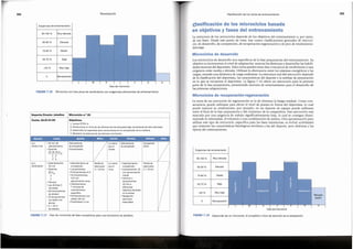 FIGURA7.18 Desarrollo de un microciclo. El prop6sito o foco de atenci6n es la adaptaci6n.
Dfas del microciclo
Exigencias del entrenamiento
90-100 % Muyelevada
80-90 % Elevada
70-80 % Media
1[ •[
50-70 % Baja
•[ . •
.
. ~ ~
~
- '
<50 % Muy baja
•..!.,.,; •• .... I r.itu;1• • 0111
-
Recupe-
raci6n
0 Recuperaci6n
L M x J v s D
Microciclosde recuperaclon-regeneraclon
La meta de un microciclo de regeneracion es la de eliminar la fatiga residual. Como con-
secuencia, puede utilizarse para elevar el nivel de puesta en forma del deportista, lo cual
puede mejorar su rendimiento; por ejemplo, en un deporte de equipo puede utilizarse
entre el final de la fase preparatoria y del comienzo de la competitiva. Este microciclo esta
marcado por una exigencia de trabajo significativamente baja, la cual se consigue dismi-
nuyendo la intensidad, el volumen o una combinaci6n de ambos. Otra aproximaci6n para
utilizar este tipo de microciclo, especffica para las fases transitorias, es incluir actividades
que entrenen las caracteristicas fisiol6gicas similares a las de! deporte, pero distintas a las
tfpicas del entrenarniento.
Microciclosde desarrollo
Losmicrociclos de desarrollo son especificos de la fase preparatoria del entrenamiento. Su
objetivo es incrementar el nivel de adaptaci6n, mejorar las destrezas y desarrollar las habili-
dades motoras del deportista.Talesciclospueden tener dos o tres picos de rendimiento y una
exigencia entre media y elevada. Utilizan la alternancia entre los sistemas energeticos y las
cargas, creando una dinamica de carga ondulante, La estructura real del microciclo depende
de la clasificaci6n del deportista, las caracteristicas del deporte y la subfase de preparaci6n
en la que se encuentre el deportista, La figura 7.18 ofrece un microciclo para la primera
parte de la fase preparatoria, presentando sesiones de entrenamiento para el desarrollo de
las primeras adaptaciones.
La estructura de los microciclos depende de los objetivos del entrenamiento y, por tanto,
de sus fases. Desde este punto de vista, hay cuatro clasificaciones generales de microci-
clo: de desarrollo, de competici6n, de recuperaci6n-regeneraci6n y de pico de rendimiento-
descarga.
Clasificacionde los microciclosbasada
en objetivosy fases del entrenamiento
163
Planificaci6n de los ciclos de entrenamiento
FIGURA7.17 Plan de microciclo de fase competitiva para una lanzadora de jabalina.
a.m. • 15 min de Calentamiento Lo mismo Calentamiento Competici6n
10:00-11:00 calentamiento de competici6n: que el de competici6n 10:45
• Esprints: 6 lanzamientos martes
20, 30, 40 m
6
2 3
4'4
p.m. • Calentamiento: • Calentamiento de Partidode Lo mismo • Calentamiento: Partidode
16:0()..18:00 20 min competici6n baloncesto: que el competici6n baloncesto:
• Esprints: • Lanzamientos: 2 x 15 min lunes • Lanzamientos: 15 2 x 15 min
30 m
3
• 6 lanzamientos 4/4 con aproximaci6n
4 • 15 lanzamientos, media
4
3/4 con • Caminary
• Tecnica:
aproximaci6n corta lanzamientos:
• Las ultimas 3
• Calentamiento: 15 min a
zancadas
7 minutes de diferentes
• 30 lanzamientos
calentamiento objetivos situados
de beisbol
especffico en la hierba
• 15 lanzamientos
• Entrenamiento con • Relajaci6n:
con bal6n me-
pesas: 30 min ejercicios
dicinal
• Flexibilidad: 5 min especiales
•2X30m
de rebates
Horario , I Lunes I Martes J Mi~rc. I Jueves I Viernes I S~b~~~~l
_!)o_°!,·_ ~
Fecha:
20.07-27-09 Objetivos:
1. Lanzar 67:00 m.
2. Perfeccionar el ritmo de las ultimas tres de zancadas bajo condiciones de alta velocidad.
3. Desarrollar la capacidad para concentrarse en la competici6n de la mafiana.
4. Mantener la potencia de las piernas y las brazos.
Deporte/Evento:
Jaballna Microciclon.0 29
FIGURA7.16 Microciclo con tres picos de rendimiento con exigencias alternantes de entrenamiento.
Dfas del microciclo
Exigencias del entrenamiento
90-100 % Muyelevada
80-90 % Elevada
70-80 % Media
50-70 % Baja
<50 % Muy baja
0 Recuperaci6n
L M x J v s D
Periodizaci6n
162
 