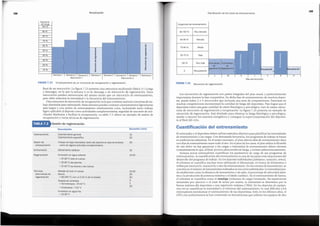 El entrenador y el deportista deben utilizar metodos objetivos para planificar las intensidades
de entrenamiento o las cargas. Con demasiada frecuencia, los programas de trabajo se basan
en preferencias subjetivas. En el mejor escenario, el plan alterna dfas de entrenamiento duro
con dias de entrenamiento suavetodo el afio. Enel peor de los casos,el plan utiliza la filosofia
de «sin dolor no hay ganancia» y las cargas o intensidad de entrenamiento deben elevarse
constantemente lo que, al final, provoca altos nivelesde fatiga,e incluso sobreentrenamiento.
Aunque pocos entrenadores cuantifican los parametros de carga de sus programas de
entrenamiento, la cuantificaci6n del entrenamiento esuna de las partes mas importantes del
desarrollo del programa de trabajo. Enlos deportes individuales (atletismo, nataci6n, remo),
el volumen se cuantifica muchas veces utilizando el kilometraje, en forma de kil6metros o
millas pormicrociclo, macrociclo o afio de entrenamiento.Enlos eventos de lanzamiento, se
concretaen elmimero de lanzamientos realizados en los dclos individuales.La intensidad pue-
de establecerse como la distancia de lanzamiento ode salto, el porcentaje de velocidad maxi-
ma o la producci6n de potencia maxima o el latido cardfaco. En el entrenamiento de fuerza,
el volumen se cuantifica como el tonelaje (volumen de carga) levantado, las repeticiones
semanales por ejercicio o el total de series por sesi6n; la intensidad se determina por la
fuerza maxima del deportista o una repetici6n maxima (lRM). En los deportes de equipo,
rara vez se cuantifican la intensidad y el volumen del entrenamiento, lo cual dificulta a los
entrenadores monitorizar el entrenamiento de sus deportistas. Solo en los ultimas afi.os, el
CPSy los aceler6metros se han convertido en herramientas que utilizan los equipos de alto
Cuantificaciondel entrenamiento
Los microciclos de regeneraci6n son partes integrales de! plan anual, y particularmente
importantes durante la fase competitiva. En dicha fase de entrenamiento de muchos depor-
tes, puede haber 2 o 3 microciclos que incluyan una serie de competiciones. Participar en
muchas competiciones incrementara la cantidad de fatiga del deportista. Para lograr que el
deportista tolere esta gran cantidad de estres fisiol6gico y psicol6gico, han de usarse estruc-
turas de microciclo de regeneraci6n y recuperaci6n. Lafigura 7.24 presenta un ejemplo de
microciclo de regeneraci6n. Esta disefiado para eliminar la fatiga fisiol6gica y psicol6gica,
ayudar a reponer los sustratos energeticos y conseguir la supercompensaci6n del deportis-
ta al final del ciclo.
FIGURA 7.24 Microciclo de regeneraci6n.
Dfas del microciclo
Exigencias del entrenamiento
90-100 % Muy elevada
80-90 % Elevada
70-80 % Media
.
50-70 % Baja . . •
1 •• . .
<50 % Muy baja
l .
.
Actividades Actividades . .
de de
0 Recuperaci6n
regeneraci6n regeneraci6n
Recuperaci6n Recuperaci6n
i
L I M x J v s D
169
Planificaci6n de los ciclos de entrenamiento
10-20
30
20
4
1
20
Masaje de todo el cuerpo
Sauna
• 60-140°C; con un 5-15 % de humedad
Terapia de contraste
• Termoterapia : 37-44 •c
• Crioterapia: 7-20°C
lnmersi6n en agua frfa
• 12-1.S·c
Tecnicas
alternativas de
regeneraci6n
lnmersi6n en agua caliente
• 37-39 • C todo el cuerpo
• 37-40°C las piernas
• 37-45°C los brazos o las manos
Regeneraci6n
Enfriamiento
10
20
30
Sesi6n de
entrenamiento
10
10-20
Calentamiento general
Calentamiento especffico
Trabajo de baja intensidad, tanto del deporte en que se entrena
como de alguna actividad complementaria
Estiramiento estatlco
Calentamiento
Duraclon (min)
Descrlpclon
final de un macrociclo. Lafigura 7.23 presenta una estructura escalonada clasica 3:1 (carga
y descarga), en la que la semana 4 es de descarga ode microciclo de regeneraci6n. Estos
microciclos pueden estructurarse del mismo modo que un microciclo de entrenamiento,
pero debe reducirse la intensidad o la frecuencia del entrenamiento.
Otra estructura de microciclo de recuperaci6n esla que contiene sesiones concretas de tra-
bajo disefiadas para estimularla. Estassesiones pueden contener calentamientos ligeramente
mas largos y una sesi6n de entrenamiento relativamente corta, incluyendo tanto trabajo
ligero aplicable al deporte como actividades complementarias, seguidas de una serie de acti-
vidades disefiadas a facilitar la recuperaci6n. La tabla 7.2 ofrece un ejemplo de sesi6n de
recuperaci6n y varias tecnicas de regeneraci6n.
••t•j:•jf•!t•,,.•
... Sesi6n de regeneraci6n
FIGURA 7.23 Emplazamiento de un microciclo de recuperaci6n y regeneraci6n.
Esquema
de carga
100 %
90%
80 %
70% Ii
60 % c
-0
c: ·13
50 %
-o ;
0
!:! c:
40%
Q)
Q)
e 0,
Q) ~
30%
~ Q)
Q)
"C
"C 0
20%
0 c3
0 ·13
I
0 e
10%
e 0
0 ~
~
Semana 1 I Semana 2 Semana3 Semana4 Semana5 Semana 6 Semana 7 Semana 8
Macrociclo 1 Macrociclo 2
Periodizaci6n
168
 