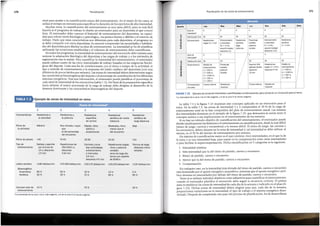 La tabla 7.3 y la figura 7.25 muestran este concepto aplicado en un microciclo para el
remo. En la tabla 7.3, las zonas de intensidad 3 y 4 comprenden el 70 % de la carga de
entrenamiento total en la fase competitiva del plan de entrenamiento anual. Las mismas
dos intensidades dominan en el ejemplo de la figura 7.25, que demuestra la union entre el
concepto te6rico y sus implicaciones en el entrenamiento de los remeros.
Si no hay un metodo objetivo de cuantificaci6n del entrenamiento, el entrenador puede
dividir intuitivamente las destrezas y el entrenamiento en estratificaciones, desde la mas dificil
(ritmo de juego, carreras y encuentros) a la menos diffcil. El ritmo de juego, las carreras o
los encuentros, deben situarse en la zona de intensidad 2; tal intensidad se debe utilizar, al
menos, en el 50 % del tiempo de entrenamiento por semana.
Un sistema de cuantificaci6n mejor es el que contiene cinco intensidades, en el que la de
la zona S es una intensidad baja, para usarse en la compensaci6n entre otras intensidades
o para facilitar la supercompensaci6n. Dicha estratificaci6n en 5 categorias es la siguiente:
1. Intensidad maxima.
2. Mas intensidad que la del ritmo de partido, carrera y encuentro.
3. Ritmo de partido, carrera o encuentro.
4. Menor que la del ritmo de partido, carrera o encuentro.
5. Compensaci6n.
En cualquier caso, en la intensidad mas elevada del ritmo de partido, carrera o encuentro
esta dominado por el aporte energetico anaer6bico, mientras que el aporte energetico aero-
bico domina en intensidades por debajo del ritmo de partido, carrera o encuentro.
Tanto si se utilizan metodos objetivos como subjetivos para cuantificar el entrenamiento,
cuando el entrenador planifica el microciclo debe seguir la secuencia correcta. El primer
paso es establecer las zonas de intensidad de cada dia de la semana e indicarlo en el plan [fi-
gura 7.25). Dichas zonas de intensidad deben elegirse para que, cada dia de la semana,
proporcionen variaciones en la intensidad, el tipo de trabajo o el sistema energetico deter-
minado. Despues de completado este paso del proceso de planificaci6n, ha de desarrollarse
FIGURA 7 .25 Ejemplo de zonas de intensidad, cuantificadas nurnerlcamente, para construir un microciclo para el remo.
*La intensidad de la zona 1 es la mas exlgente, y la de la zona 5 la menos exigente.
- ··.
It'; f'.MIM t
--
Horarlo Lun. Mar. Mier. Jue. Vier. Sab. Dom.
Zona de 4 3 5 4 3 4
intensidad*
E Distribuci6n(km) 24 20 24 24 20 24
ca
0
Entrenamiento Repeticiones Entrenamiento Resistencia Porcentaje Entrenamiento Resistencia
cw,
;i larges: 8 x 2 km a intervalos: aer6bica, variable, a intervalos: aer6bica:
~ 10 x 3 min, larga potencia 6 x 3 min, 3 x 1 min
0) relaci6n trabajo/ distancia variable relaci6n trabajo/
descanso1:1 descanso1:15
Zona de 2 4 1 4 2
intensidad*
E Distribuci6n(km) 20 24 20 24 20
ci. Entrenamiento Modelode Porcentaje Esprints:500 Repeticiones Modelode
0
0 entrenamiento: variable, paladastotales, largas: 3 x 6 km, entrenamiento:
~
1 x 250 m, potencia descanso descanso5 min 1 x 250 m,
9. 2 x 500 m, variable 1,5 min 6 x 1.000 m,
~ 2 x 1.000 rn, 2 x 500 m,
2 x 500 m, 2X250m
2X250m
Entrenamiento Fuerza maxima Resistencia Fuerza maxima Resistencia
con peso muscular muscular
171
Planificaci6n de los ciclos de entrenamiento
*La intensidad de la zona 1 es la mas exigente, y la de la zona 5 la menos exlgente,
20%
70%
Volumen total de 10 %
entrenamiento
Ejemplo de zonas de intensidad en remo
1 2 3 4 5
Caracterfsticas Resistencia a Resistencia a Resistencia Resistencia Resistencia
la velocidad la potencia especffica aer6bica de media aer6bica de
de carrera distancia larga distancia
Ritmode Maximo Muy elevado, mayor Rapido, ritmo Moderado, ritmo Bajo
la actividad que 6ptimoy menorque el
el del porcentaje proporciones del encuentro
del encuentro
Ritmo de palada >40 37-40 32-36 24-32 <24
Tipo de Salidas y esprints Repeticiones de Carreras y prue- Repeticiones Jargas; Tecnlca de larga
entrenamiento por encima de 250-1000 m; bas controladas; ritmo y potencia distancia (ritmo
15 s; descanso descanso entrenamiento variable; estable)
1,5min 3-10 min a intervalos remo de larga dis-
3-4 min; tancia con esprints
descanso 4-5 min de30-60s
Latido cardfaco >180 latidos/min 170-180 latidos/min 150-170 latidos/min 120-150 tatidos/min <120 latidos/min
Bloenergetica
Anaer6bica 80% 65% 25% 15% 5%
Aer6bica 20% 35% 75% 85% 95%
nivel para ayudar a la cuantificaci6n exacta del entrenamiento. En el mejor de los casos, se
utiliza el tiempo en minutos para especificar la duraci6n de los ejercicios de alta intensidad.
Muchas veces, la cuantificaci6n del entrenamiento es una tarea diffcil, pero es mas facil
hacerla si el programa de trabajo lo disefia un entrenador para un deportista al que conoce
bien. El entrenador debe conocer el historial de entrenamiento del deportista, su capaci-
dad para tolerar estres fisiol6gico y psicol6gico, los puntos fuertes y debiles y el entorno de
trabajo. Dado que estas caracteristicas son diferentes para cada deportista, el programa no
se debe compartir con otros deportistas. Es esencial comprender las necesidades y habilida-
des del deportista para disefiar su plan de entrenamiento. La intensidad se ha de planificar
utilizando las ecuaciones establecidas y el volumen de entrenamiento debe cuantificarse.
En todos los programas, la intensidad de entrenamiento del microciclo debe variarse para
mejorar la adaptaci6n fisiol6gica del deportista a las cargas de trabajo y a los estimulos de
regeneraci6n tras la sesi6n. Para cuantificar la intensidad del entrenamiento, el entrenador
puede utilizar cuatro de las cinco intensidades de trabajo basadas en las exigencias fisiol6-
gicas del deporte. Cada una ha de correlacionarse con el ritmo o tempo de la actividad, el
tipo y metodo de entrenamiento y la respuesta del latido cardiaco del deportista (con una
diferencia de pocos latidos por minuto ). Las zonas de intensidad deben determinarse segun
las caracteristicas bioenergeticas del deporte o el porcentaje de contribuci6n de los diferentes
sistemas energeticos, Tras esta informaci6n, el entrenador puede planificar el porcentaje de
cada nivel de intensidad de los microciclos (tabla 7.3). Del final de la preparaci6n especifica
hacia delante, el mayor porcentaje de la carga de trabajo debe dirigirse al desarrollo de la
destreza dominante y las caracteristicas bioenergeticas del deporte.
Periodizaci6n
170
 