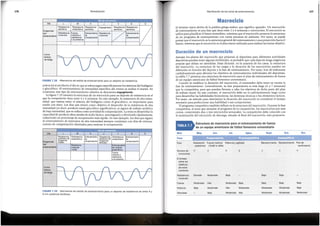 Mes May. Jun. Jul. Agos. Sept. Oct. Nov.
Fase
Foco Adaptaci6n Fuerza maxima Potencia y agilidad Mantenimiento Mantenimiento Pico de
anat6mica (70-85 % 1RM) rendimiento
Numero de 4 4 6 2 4 4 4
microciclos
El enfasis
sobre los
objetivos
de entre-
namiento
Resistencia Elevada Moderada Baja Baja Baja
muscular
Fuerza Moderada Alta Moderada Baja Baja Baja Baja
Potencia Baja Moderada Alta Moderada Moderada Moderada Baja
Velocidad Baja Moderada Alta Moderada Moderada Moderada
Estructura de macrociclo para el entrenamiento de fuerza
de un equipo americano de futbol femenino universitario
TABLA7.7
Aunque las planes del macrociclo que preparan al deportista para diferentes actividades
deportivas puedan tener algunas similitudes, es probable que cada deporte tenga exigencias
propias que deban ser atendidas. Estas dictaran, en la mayoria de las casos, la estructura
del macrociclo. La estructura de las cargas y la duraci6n de las macrociclos pueden ser
diferentes en funci6n del deporte y la fase de entrenamiento. Par tanto, han de elaborarse
cuidadosamente para afrontar las objetivos de entrenamiento individuales del deportista.
La tabla 7.7 presenta una estructura de macrociclo para el plan de entrenamiento de fuerza
de un equipo americano de fiitbol femenino universitario.
Cuando se establece la duraci6n del macrociclo, el entrenador debe tener en cuenta la
fase de entrenamiento. Generalmente, su fase preparatoria es mas larga {4 a 7 semanas)
que la competitiva, para que puedan llevarse a cabo las objetivos de dicha parte del plan
de trabajo anual. En este contexto, el macrociclo debe ser lo suficientemente largo coma
para desarrollar las habilidades biomotoras, las destrezas tecnicas o las elementos tacticos.
Par tanto, un metodo para determinar la duraci6n del macrociclo es considerar el tiempo
necesario para perfeccionar una habilidad o sus componentes.
El programa competitivo tambien influye en la estructura del macrociclo. Durante la fase
competitiva, al tener que ajustarse al programa de la competici6n, las macrociclos son mas
cortos, conteniendo dos o tres microciclos semanales. La competici6n debe coincidir con
la terminaci6n del microciclo de descarga, situado al final del macrociclo; esto proporcio-
Duraci6n de un macrociclo
El termino macro deriva de la palabra griega makros, que significa «grande». Un macrociclo
de entrenamiento es una fase que dura entre 2 y 6 semanas o microciclos. El microciclo se
utiliza para planificar el futuro inmediato, mientras que el macrociclo proyecta la estructura
de un programa de entrenamiento con varias semanas de adelanto. Par tanto, se puede
pensar que el macrociclo esla estructura general del entrenamiento y una proyecci6n hacia el
futuro, mientras que el microciclo es el plan exactoutilizado para realizar las metas objetivo.
Macrociclo
177
Planificaci6n de los ciclos de entrenamiento
FIGURA 7 .29 Alternancia del estres de entrenamiento para un deporte de resistencia de entre 4 y
6 min (potencia aer6bica).
Curva
te6rica
defatiga
maxima o
resistencia
a la potencia
Fuerza
Entrenamient
de umbra!
anaer6bico
Resistencia
muscular
(corta)
Exigencias
de!
entrenamiento
Entrenamiento Resistencia Resistencia Entrenamiento
de aer6bica de anaer6bica de
compensaci6n exigencia compensaci6n
elevada
Resistencia Resistencia
aer6bica de anaer6bica
exigencia
media
D
s
v
J
x
M
Dia L
Dia_de '!!!_crociclo
FIGURA 7.28 Alternancia del estres de entrenamiento para un deporte de resistencia.
potencia) seproducen el dia en que sesobrecargan especificamente las sistemas del fosfageno
y glucolftico. El entrenamiento de intensidad especifica del evento se realiza el martes. En
ocasiones, este tipo de entrenamiento objetivo se denomina ergogenesis.
La figura 7.29 muestra la estructura de un microciclo para un deporte de resistencia en el
que la competici6n dura entre 4 y 6 minutos. En este ejemplo, la resistencia de alta inten-
sidad, que estresa tanto el sistema del fosfageno coma el glucolftico, es importante para
rendir con exito, Los dfas que tienen coma objetivo el desarrollo de la resistencia de alta
intensidad (es decir, producir estres glucolftico significativo), se siguen de trabajo aer6bico
de baja intensidad, que seutiliza coma actividad de compensaci6n. La meta es desarrollar la
capacidad de producir altos niveles de acido lactico, amortiguarlo y eliminarlo rapidamente,
induciendo un porcentaje de recuperaci6n mas rapido. En este ejemplo, las dfas que siguen
al entrenamiento de intervalos de alta intensidad siempre contimian con dfas de entrena-
miento de compensaci6n disefiados para mejorar la recuperaci6n.
Curva
te6rica
de fatiga
......
Dfa L M x J v s D
Resistencia Resistencia Resistencia Ergogenesis Resistencia Resistencia
aer6bica anaer6bica aer6bica aer6bica aer6bica
Exigencias
Resistencia Fuerza Entrenamiento
de! EntrenamientoResistencia
entrenamiento muscular rnaxirna o de muscular de
resistencia compensaci6n compensaci6n
a la potencia
Periodizaci6n
176
 