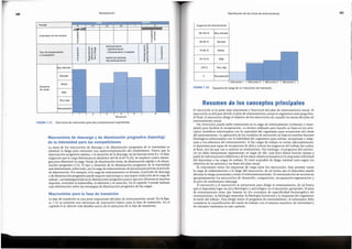 El microciclo es la parte mas importante y funcional del plan de entrenamiento anual. El
macrociclo es util para dividir el plan de entrenamiento anual en segmentos mas pequefios.
Al final, el macrociclo dirige el objetivo de las microciclos de cumplir las metas del plan de
entrenamiento anual.
Un microciclo puede sufrir variaciones en la carga de entrenamiento (volumen e inten-
sidad) para facilitar la recuperaci6n. La tecnica utilizada para hacerlo se basa en las prin-
cipios cientfficos relacionados con la capacidad del organismo para recuperarse del estres
del entrenamiento. La aplicaci6n de las modelos de microciclo se basa en muchos factores
fisiol6gicos relacionados con la habilidad del organismo para tolerar, recuperarse y adap-
tarse a las esfuerzos del entrenamiento. Si las cargas de trabajo se varian adecuadamente,
el deportista sera capaz de recuperarse de ellas y tolerar las exigencias del trabajo las cuales,
al final, son las que van a mejorar su rendimiento. Sin embargo, el programa del microci-
clo no debe interpretarse rfgidamente; en lugar de ello, mas bien deben hacerse ajustes a
partir de informaciones subjetivas y de las datos objetivos basados en la respuesta individual
del deportista a las cargas de trabajo. El nivel aceptable de fatiga residual varfa segun las
objetivos de las sesiones y las fases del plan anual.
Es importante variar las esquemas de carga entre las microciclos. Esto permite variar
la carga de entrenamiento a lo largo del macrociclo, de tal forma que el deportista pueda
afrontar la fatiga acumulada y evitar el sobreentrenamiento. El entrenador ha de secuenciar
apropiadamente las microciclos de desarrollo, competici6n, recuperaci6n-regeneraci6n y
de pico de rendimiento-descarga.
El microciclo y el macrociclo se estructuran para dirigir el entrenamiento, de tal forma
que el deportista logre un pico fisiol6gico y psicol6gico en el momenta apropiado. El plan
de entrenamiento tiene que basarse en los conceptos de especificidad bioenergetica del
entrenamiento, la fisiologfa muscular, la fisiologfa hormonal y la respuesta del organismo
al estres del trabajo. Para dirigir mejor el programa de entrenamiento, el entrenador debe
considerar la cuantificaci6n del estres de trabajo con el sistema numerico de intensidad y
de volumen resefiados en este capftulo.
Resumen de los conceptos principales
FIGURA7.32 Esquema de carga de un macrociclo de transici6n.
Exigencia del entrenamiento
90-100 % Muy elevada
80-90 % Elevada
70-80 % Media
50-70 % Baja
<50 % Muy baja
0 Recuperaci6n
Microciclo 1 Microciclo 2 Microciclo 3 Microciclo 4
181
Planificaci6n de los ciclos de entrenamiento
Macroclclos
para la fase de translclon
La fase de transici6n es una parte importante del plan de entrenamiento anual. En la figu-
ra 7.32 se presenta una estructura de macrociclo basico para la fase de transici6n. En el
capftulo 8 se ofrecen mas detalles acerca de la estructura de la fase de transici6n.
Macrociclos
de descarga y de dlsmlnuclon progresiva (tapering)
de la intensidad para las competiciones
La meta de las macrociclos de descarga y de disminuci6n progresiva de la intensidad es
eliminar la fatiga para estimular una supercompensaci6n del rendimiento. Parece que la
disminuci6n progresiva optima, o la duraci6n de la descarga, ha de hacerse entre 8 y 14 dfas,
exigiendo que la carga disminuya en alrededor del 40 al 60 % (8). Se emplean cuatro estrate-
gias para disminuir la carga: lineal, de disminuci6n lenta, de disminuci6n rapida o de dismi-
nuci6n progresiva (12). El tipo y duraci6n de la disminuci6n progresiva de la intensidad
esta determinada, sabre todo, par la carga de entrenamiento de las semanas previas al perfodo
de disminuci6n. Par ejemplo, si la carga de entrenamiento es elevada, el periodo de descarga
ode disminuci6n progresiva puede requerir mas tiempo y una mayor reducci6n de la carga de
trabajo. Las estrategias basicas de disminuci6n progresiva parece que son efectivas en muchos
deportes, incluidos la halterofilia, el atletismo y la nataci6n. En el capftulo 9 puede hallarse
mas informaci6n sabre las estrategias de disminuci6n progresiva de las cargas.
FIGURA7.31 Estructura de macrociclo para dos competiciones importantes.
Microciclo
I
- -- ,-= ill nr., 1.:.,,[0]..'1(•]
Fechas 9 16 23 30 7 14
~
c: c:
•O •0-
·u ·- ell
Calendario de los eventos
! !-@
E E ·.::::
8
O a.
0
c
.§ c: ro Entrenamiento: ell :Q
c: - (.) c:
•O - Mantenimiento
ell ell •O
·- •O c, ~ en
Tipo de entrenamiento
·13 0 ·13 ·- ell c ·13
~ ~ cu 1tt - Entrenamiento modelado a. (I)
m
o competici6n
<D c <+- ell a.
a. c: ·- ell e> E a.
E <DE- "'0 E
0
Cl= (I)
(todos los factores (.) o 0
(I) (I) "O ~ m
0 a:~ del entrenamiento) O g. 0
en
Muyelevada
Elevada
Media
Esquema
de carga
Baja
Muy baja
Recuperaci6n
1 2 3 4 5 6
Periodizaci6n
180
 