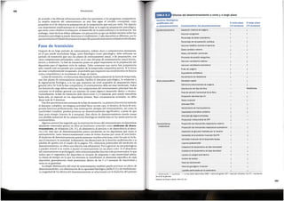 193
t = disminuci6n, j = aumento, - = no hay datos disponibles; EMG = electromiograffa; ATP= adenosfn trifosfato; GLUT4 = transporta-
dor-4 de la glucose.
Adaptadode Mujikay Padilla,2000 (20, 21).
Actividad EMG l
Rendimiento de fuerza-potencia !
Capacidad enzlmatlca oxidativa !
Actividad gluc6geno-sintetasa !
Producci6n mitocondrial de ATP !
Proporci6n de intercambio respiratorio maxlmo i
Proporci6n de intercambio respiratorio submaxlmo j
Captaci6n de glucosa mediada por la insulina !
Contenido de la protefna muscular GLUT4 !
Actividad muscular de la lipoprotefn-lipasa !
Lipemia postprandial i
Colesterol de lipoprotefna de alta intensidad !
Colesterol de lipoprotefna de baja densidad !
Lactato en sangre submaximo j
Umbra! de lactato !
Nivel de bicarbonato !
Nivel de gluc6geno muscular !
Lipolisis estimulada por la adrenaline !
Modificada
!
i
i
i
!
!
!
i
!
i
!
l
!
!
!
Captaci6n maxima de oxfgeno !
Volumen sangulneo i
Porcentaje de latido submaxlmo t
Porcentaje de recuperaci6n cardfaca j
Volumen sist61ico durante el ejercicio l
Gasto cardfaco maximo !
Masa y dimension ventricular !
Promedio de presi6n sangufnea i
Volumen ventilatorio rnaximo !
Volumen ventilatorio submaxlmo j
Pulso de oxfgeno !
Equivalente ventilatorio j
Rendimiento de resistencia !
Densidad capilar !
Diferencia arteriovenosa de oxfgeno
Distribuci6n del tipo de fibra
Area de secci6n transversal de la fibra ~
Proporci6n del area tipo 11:1
Masa muscular
Caracterfsticas
metab61icas
Musculoesqueletico
A largo plazo
(>4 semanas)
A corto plazo
Caracterfsticas del desentrenamiento (<4 semanas)
Cardiorrespiratorios
Efectos del desentrenamiento a corto y a largo plazo
factores fisiologicos
modificados por
el desentrenamiento
TABLA8.2
Despues de un largo periodo de entrenamiento, trabajo duro y competiciones estresantes,
en el que puede acumularse fatiga, tanto fisiologica como psicologica, debe utilizarse un
periodo de transicion que una los planes de entrenamiento anual, o de preparacion, con
otras competiciones principales, como en el caso del plan de entrenamiento anual biciclo,
triciclo y multiciclo. La fase de transicion posee un papel importante en la preparacion del
deportista para el siguiente ciclo de trabajo. Debe comenzar una nueva fase preparatoria
solo cuando este recuperado por completo de la temporada competitiva previa. Si la inicia
sin estar completamente recuperado, es probable que empeoren sus rendimientos en futuros
ciclos competitivos y se incremente el riesgo de lesion.
La fasede transicion, con frecuenciadenominada inadecuadamente de fuera de temporada,
une dos planes de entrenamiento anuales. Facilita el descanso psicologico, la relajacion y
la regeneracion biologica, a la vez que mantiene un nivel aceptable de preparacion fisica
general {40 o 50 % de la fase competitiva). El entrenamiento debe ser muy moderado. Todos
los factores de carga deben reducirse; los componentes del entrenamiento principal han de
centrarse en el trabajo general con minima {si acaso alguno) desarrollo tactico o tecnico.
Generalmente, la fase de transicion debe durar entre 2 y 4 semanas, pero puede extenderse
hasta seis, en especial en los deportistas jovenes. Bajo circunstancias normales, no debe
durar mas de 6 semanas.
Haydos aproximaciones comunes de la fasede transicion. La primera {incorrecta)estimula
el descanso completo, sin ninguna actividad fisica; en este caso, el termino de fuera de tem-
porada funciona perfectamente. Esta interrupcion abrupta del entrenamiento, asi como la
inactividad completa, pueden provocar un desentrenamiento significativo, a pesar de que
<lure poco tiempo {menos de 4 semanas). Este efecto de desentrenamiento puede causar
una perdida sustancial de las adaptaciones fisiologicas establecidas en los meses previos de
entrenamiento.
Algunos autores han sugerido que la terminacion brusca del entrenamiento en deportistas
altamente entrenados genera en ellos un fenomeno conocido como sfndrome de desen­
trenamiento,de relajacion {20, 21), de abstinencia al ejercicio o de dependencia al ejerci-
cio {18). Este tipo de desentrenamiento parece producirse en los deportistas que cesan el
entrenamiento, tanto intencionadamente como de forma forzosa por causa de una lesion.
El sindrome de desentrenamiento puede presentar muchos sintomas, entre los que seinclu-
yen el insomnia, la ansiedad, la depresion, las alteraciones de la funcion cardiovascular y la
perdida de apetito {en el cuadro de la pagina 194, «Sintomas potenciales del sindrome de
desentrenamiento», seofreceuna relacion mas exhaustiva). Por lo general, no son patologicos
y pueden revertir si se vuelve a asumir el entrenamiento en un plazo corto. Si el abandono
del entrenamiento esprolongado, estos sintomas pueden hacerse mas pronunciados, lo que
indica que el organismo del deportista es incapaz de adaptarse a esta inactividad subita.
La franja de tiempo en la que los sintomas se manifiestan es altamente especffica de cada
deportista; generalmente, suele presentarse dentro de las 2 a 3 semanas de inactividad y
varia en su gravedad.
La simple disrninucion del nivel de entrenamiento tambien puede provocar un efecto de
desentrenamiento, con disminucion de la capacidad fisiologica {tabla 8.2) y de rendimiento.
La magnitud de los efectos del desentrenamiento se relacionara con la duracion del periodo
Fase de translclon
de acuerdo a las ultimas informaciones sobre los oponentes o los programas competitivos.
La amplia mayoria del entrenamiento en esta fase sigue el modelo conceptual, cuyo
proposito es el de mejorar la preparacion de la competicion que esta por venir. Un aspecto
con importantes implicaciones en el resultado final es la especial preparacion psicologica,
que tiene como objetivo la relajacion, el desarrollo de la autoconfianza y la motivacion. Sin
embargo, estas tecnicas deben utilizarse con precaucion ya que un enfasis excesivosobre los
elementos psicologicos puede deteriorar el rendimiento. Cada deportista es diferente, por lo
quenecesitaraactividadesdepreparacionespecfficaparaafrontarsusnecesidadesindividuales.
Period izaci6n
192
 