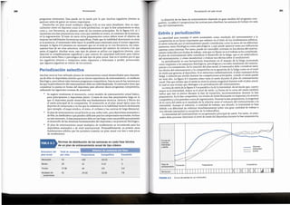 FIGURA 8.9 Curva de estres en un microciclo.
Microciclo
Competitiva
Preparatoria
..,
....-::··
... . ...
..
..
........
...
...
- Volumen
lntensidad
• • • • • • • Estr0s
Curvas de
volumen,
intensidad
y estres
..··:: ........
.. ..
,• .
... ....··
.....·. ..
..··
. .
. .
.· .··
..··... ··
.·...
~,..·
.
........... !
•••••••••••• ············ 1•••••
··::::.···················
Estres y perlodlzaclon
La capacidad para manejar el estres acumulado como resultado del entrenamiento y la
competici6n es un factor importante que subyace en el exito de los rendimientos atleticos.
El estres inducido por el entrenamiento puede considerarse como la suma de los diferentes
estresores, tanto fisiol6gicos como psicol6gicos, y que puede aparecer tanto por influencias
externas como internas. Por tanto, puede ser razonable centrarse en los efectos del entrena-
rniento inducidos por el plan de trabajo, masque en fijarseen si el trabajo se ha cornpletado.
El plan de entrenamiento debe considerar el desarrollo de la fatiga, que es un subproducto
del entrenamiento, y c6mo monitorizar o evaluar sus efectos sobre el rendimiento.
La periodizaci6n es una herramienta importante en el manejo de la fatiga acumulada
como respuesta a los estresores fisiol6gicos, psicol6gicos y sociales resultantes del entrena-
rniento y la competici6n. En la creaci6n del plan anual, el entrenador debe considerar tanto
los efectos del entrenamiento y la competici6n en la aparici6n de la fatiga como en el nivel
de estres que generan al deportista. Si se estructura cuidadosamente, el plan manejara dicha
fatiga,y reducira sus niveles durante las competiciones principales, cuando el estres puede
ser muy alto. La figura 8.9 muestra c6mo vana el estres durante el plan de entrenamiento
anual. Hay que sefialar que el estresno tiene la misma magnitud durante todo el plan anual,
lo cual es una ventaja que distingue a la periodizaci6n del entrenamiento.
La curva de estresde la figura 8.9 esparalela a la de la intensidad, de tal modo que, cuanto
mayor es la intensidad, mayor es el nivel de estres. La forma de la curva del estres tambien
indica que este es menor durante la fase de transici6n, incrementandose durante la fase
preparatoria. En la fase competitiva, los niveles de estres fluctuaran en respuesta a la tension
competitiva ya los perfodos cortos de regeneraci6n. Durante la fasepreparatoria, la magnitud
de la curva del estres es el resultado de la relaci6n entre el volumen del entrenamiento y la
intensidad. Aunque el volumen, o cantidad de trabajo, sea elevado, la intensidad es baja
debido a la dificultad de enfatizar simultaneamente sobre una gran cantidad de trabajo y
una elevada intensidad (a excepci6n de la halterofilia).
La intensidad del entrenamienlo es un generador principal de estres. Por tanto, el entre-
nador debe procurar disminuir el nivel de estres del deportista durante la fase preparatoria,
La duraci6n de las fases de entrenamiento depende en gran medida del programa com-
petitivo. La tabla 8.3 proporciona las normas para distribuir las semanas de trabajo en cada
fase del entrenamiento.
201
Periodizaci6ndel plan anual
Multipicode
rendimiento
Triciclo
Biciclo
52
26
17-18
52
Monociclo
Preparatoria Competitiva Translclon
.::32 10-15 5
13 5-10 3
.::8 3-5 2-3
15-18 22-30 7-8
Total de semanas
por ciclo
Estructura del
plan anual
Normas de distribuci6nde las semanas en cada fasetecnlca
de un plan de entrenamiento
anual de tipoclaslco
TABLA8.3
Mucha~_veces se han _utili~~doplanes de entrenarniento anual desarrollados para deportis-
ta~ de,e~1te en deportistas jovenes que no tienen experiencia de entrenamiento, ni madurez
fisiologica, p~ra~ole~~rtales intensos programas competitivos. Estaesuna de las razones por
las q~e la periodizacion del entrenamiento debe ser individualizada. El entrenador tiene que
co_n_s1derarla p~es~aen forma del deportista para afrontar duros programas competitivos,
utilizando las siguientes normas de actuaci6n:
• Se sugiere totalmente el monociclo, como modelo de entrenamiento anual basico
para principi~ntes y deportistas junior. Consta de una fase preparatoria larga en la
que el,dep?rt1_stapuede desarrollar sus fundamentos tecnicos, tacticos y fisicos sin
el estres principal de la competici6n. El monociclo es el plan anual tipico para los
deportes de temporada yen los que la resistencia es la habilidad motora dominante
(por ejemplo, el esquf n6rdico, el remo, el ciclismo y las carreras de larga distancia).
• El ~l~nde enu:enamiento anual biciclo seusa, sobre todo, para deportistas avanzados o
de elite,yaclasificadoso quepueden calificarsepara loscampeonatos nacionales. Incluso
en este escenario, la fasepreparatoria debe sertan larga como sea posible para permitir
el desarrollo de las destrezas fundamentales del deportista y su potencial fisiol6gico.
• El pla~ de entrenamiento anual multipico de rendimiento se recomienda para los
deportistas avanzados o de nivel internacional. Presumiblemente, ya poseen unos
fundamentos s6lidos que les permiten manejar un plan anual con tres o mas picos
de rendimiento.
Perlodlzaclon selectiva
programas estresantes. Esta puede ser la raz6n por la que muchos jugadores j6venes se
queman antes de ganar un torneo importante.
. Desarrol~arun plan anual multipico (figura 8.8) es una tarea desafiante. Esto es espe-
cialmente cierto en d~portes como el tenis profesional. en que la fase preparatoria es muy
corta Y, con frecuencia, se plantea antes de los torneos principales. En la figura 8.8, el 1
representa una fase preparatoria muy corta que tambien secentra, al comienzo de la sernana
en !a regeneraci_6_n. El res~o de estos ciclos preparatorios cortos deben tener el objetivo d~
rnejorar las habilidades biomotoras especificas.Dado que la habilidad dominante en tenis
es la potencia, el entrenador debe hacer lo posible para entrenarla para el torneo siguiente,
Aunque la figura 8.8 presenta un escenario que en el tenis se ve con frecuencia, los entre-
n~dores ~an de ser muy selectivos, independienternente del mimero de torneos a los que
a~1sta _el jugador, Muchas veces. este tipo de planes se utiliza con jugadores j6venes, cuyo
historial es completamente superficial y que carecen de capacidad suficiente para tolerar
el el~vado estre_sffsicoo p~icol6gico de este tipo de plan anual. Este es el motivo por el que
los Jugadore~ jovenes e mexpertos estan expuestos a lesionarse y perder, provocando
que algunos jugadores se retiren de los torneos.
Periodizaci6n
200
 