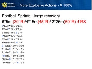 More Explosive Actions - X 100%
Football Sprints - large recovery
6*5m (30‟‟R)/4*15m(45‟‟R)/ 2*25m(60‟‟R)-4‟RS
7*5m/4*15m/ 2*25m
7*5m/5*15m/ 2*25m
7*5m/5*15m/ 3*25m
8*5m/5*15m/ 3*25m
8*5m/6*15m/ 3*25m
8*5m/6*15m/ 4*25m
9 *5m/6*15m/ 4*25m
9 *5m/7*15m/ 4*25m
9 *5m/7*15m/ 5*25m
10*5m/7*15m/ 5*25m
10*5m/8*15m/ 5*25m
10*5m/8*15m/ 6*25m
 