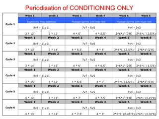 Cycle 1
Week 1 Week 2 Week 3 Week 4 Week 5 Week 6
Explosivity Prep Exercises Football Sprints with little rest Football Sprints with much rest
8v8 - 11v11 7v7 - 5v5 4v4 - 3v3
3 * 12' 3 * 13' 4 * 5' 4 * 5.5' 2*6*1' (3'R) 2*6*1' (2.5'R)
Cycle 2
Week 1 Week 2 Week 3 Week 4 Week 5 Week 6
8v8 - 11v11 7v7 - 5v5 4v4 - 3v3
3 * 13' 3 * 14' 4 * 5.5' 4 * 6' 2*6*1' (2.5'R) 2*6*1' (2'R)
Cycle 3
Week 1 Week 2 Week 3 Week 4 Week 5 Week 6
8v8 - 11v11 7v7 - 5v5 4v4 - 3v3
3 * 14' 3 * 15' 4 * 6' 4 * 6.5' 2*6*1' (2'R) 2*6*1' (1.5'R)
Cycle 4
Week 1 Week 2 Week 3 Week 4 Week 5 Week 6
8v8 - 11v11 7v7 - 5v5 4v4 - 3v3
3 * 15' 4 * 12' 4 * 6.5' 4 * 7' 2*6*1' (1.5'R) 2*6*1' (1'R)
Cycle 5
Week 1 Week 2 Week 3 Week 4 Week 5 Week 6
8v8 - 11v11 7v7 - 5v5 4v4 - 3v3
4 * 12' 4 * 13' 4 * 7' 4 * 7.5' 2*6*1' (1'R) 2*6*1' (0.45"R)
Cycle 6
Week 1 Week 2 Week 3 Week 4 Week 5 Week 6
8v8 - 11v11 7v7 - 5v5 4v4 - 3v3
4 * 13' 4 * 14' 4 * 7.5' 4 * 8' 2*6*1' (0.45"R) 2*6*1' (0.30"R)
Periodisation of CONDITIONING ONLY
 
