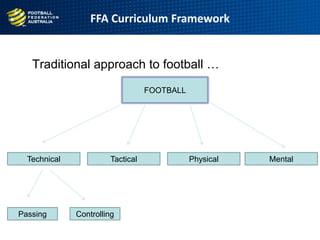 FFA Curriculum Framework
Traditional approach to football …
FOOTBALL
Technical Tactical Physical Mental
Passing Controlling
 