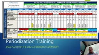 Periodization Training
BRAD PLUTH FOR THE GOLF ACHIEVEMENT COMMUNITY
 