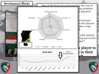 Periodization in Academy Rugby Players | PPTX