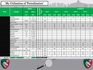 Periodization in Academy Rugby Players | PPTX
