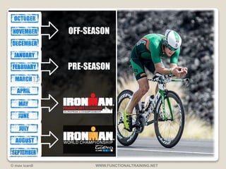 OFF-SEASON 
PRE-SEASON 
© max icardi WWW.FUNCTIONALTRAINING.NET 
 