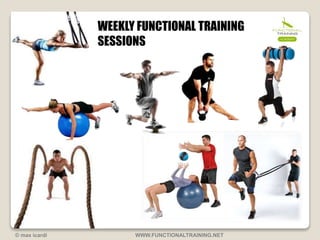 WEEKLY FUNCTIONAL TRAINING 
SESSIONS 
© max icardi WWW.FUNCTIONALTRAINING.NET 
 