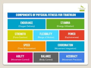 COMPONENTS OF PHYSICAL FITNESS FOR TRIATHLON 
 