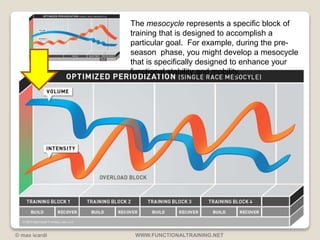 The mesocycle represents a specific block of 
training that is designed to accomplish a 
particular goal. For example, during the pre-season 
phase, you might develop a mesocycle 
that is specifically designed to enhance your 
functional stability and mobility. 
© max icardi WWW.FUNCTIONALTRAINING.NET 
 