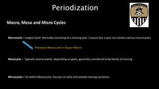 Periodisation Explained | PPTX