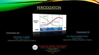 PERIODIZATION
Micro Cycle, Meso Cycle, Macro Cycle
Presentation By:-
RAUSHAN KUMAR
V Sem. Session:- 2017-20
Department of Physical Education & Sports
Presentation To:-
Dr. VINAY KUMAR SINGH
Assistant Professor
Department of Physical Education & Sports
NATIONAL SPORT UNIVERSITY
(Ministry of Youth Affairs and Sports, Govt. of INDIA)
CENTRAL UNIVERSITY
Khuman Lampak Sports Complex
IMPHAL MANIPUR
INDIA
 
