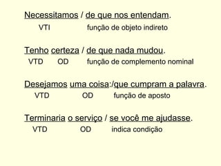 Necessitamos / de que nos entendam.
VTI função de objeto indireto
Tenho certeza / de que nada mudou.
VTD OD função de complemento nominal
Desejamos uma coisa:/que cumpram a palavra.
VTD OD função de aposto
Terminaria o serviço / se você me ajudasse.
VTD OD indica condição
 