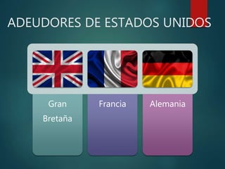 Gran
Bretaña
Francia Alemania
ADEUDORES DE ESTADOS UNIDOS
 