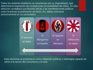 Todos los sistemas totalitarios se caracterizan por su dogmatismo, que
determina la imposición de concepciones sin posibilidad de crítica. En esta
dirección, se elabora una filosofía oficial, y las manifestaciones públicas
como la prensa, la publicación de libros, etc, deben orientarse
exclusivamente en sus postulados.
El fascismo
en Italia.
El
falangismo
en España
El nazismo
en
Alemania
El
militarismo
en Japón
Estas doctrinas se presentaron como religiones políticas o ideologías capaces de
salvar a la nación del comunismo y el caos.
 