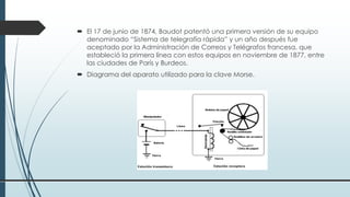  El 17 de junio de 1874, Baudot patentó una primera versión de su equipo
denominado “Sistema de telegrafía rápida” y un año después fue
aceptado por la Administración de Correos y Telégrafos francesa, que
estableció la primera línea con estos equipos en noviembre de 1877, entre
las ciudades de París y Burdeos.
 Diagrama del aparato utilizado para la clave Morse.
 