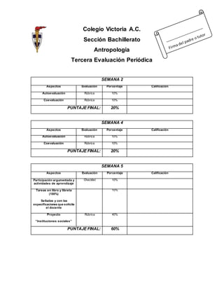 Colegio Victoria A.C.
Sección Bachillerato
Antropología
Tercera Evaluación Periódica
SEMANA 2
Aspectos Evaluación Porcentaje Calificación
Autoevaluación Rúbrica 10%
Coevaluación Rúbrica 10%
PUNTAJE FINAL: 20%
SEMANA 4
Aspectos Evaluación Porcentaje Calificación
Autoevaluación Rúbrica 10%
Coevaluación Rúbrica 10%
PUNTAJE FINAL: 20%
SEMANA 5
Aspectos Evaluación Porcentaje Calificación
Participación argumentada y
actividades de aprendizaje
Checklist 10%
Tareas en libro y libreta
(100%)
Selladas y con las
especificaciones que solicite
el docente
10%
Proyecto
“Instituciones sociales”
Rúbrica 40%
PUNTAJE FINAL: 60%
 