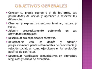 Conocer su propio cuerpo y el de los otros, sus posibilidades de acción y aprender a respetar las diferencias. Observar y explorar su entorno familiar, natural y social. Adquirir progresivamente autonomía en sus actividades habituales. Desarrollar sus capacidades afectivas. Relacionarse con los demás y adquirir progresivamente pautas elementales de convivencia y relación social, así como ejercitarse en la resolución pacífica de conflictos. Desarrollar habilidades comunicativas en diferentes lenguajes y formas de expresión. 