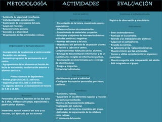 METODOLOGÍA ACTIVIDADES EVALUACIÓN Principios metodológicos: Ambiente de seguridad y confianza. Individualización-socialización. Exploración de los espacios del aula. Juego por rincones. Relación familia escuela. Atención a la diversidad. Organización de las actividades: rutinas. Con los padres: Reunión informativa:  Presentación de la tutora, maestra de apoyo y especialistas. Diferentes formas de comunicación. Conocimiento de materiales y espacios. Principios y objetivos de intervención básicos: actitudes positivas y negativas. Normas del centro y del aula. Importancia del período de adaptación y forma de llevarlo a cabo en el centro. Comportamientos habituales de los alumnos. Entrega de documentación informativa y de un cuestionario: recogida de información puntual. Colaboración en determinadas actv.: entrega de identificadores Ruegos y preguntas. Entrevistas individuales. Con los alumnos: Recibimiento grupal e individual. Configurar los espacios personales: percheros, casilleros... Asambleas: Canciones, rutinas. Juego libre en los diferentes espacios y rincones que vamos presentando. Normas de funcionamiento (dibujos). Exploración del material. Juegos para el cto de los miembros del grupo. Actividades de organización de lo cotidiano como rutinas. El momento del cuento. Continua e individualizada. Registro de observación y anecdotario. Indicadores: Entra ordenadamente. Participa en la asamblea. Atiende a las indicaciones del profesor. Juega con los compañeros. Respeta las normas. Es autónomo en la realización de tareas. Muestra interés por las actividades. Conoce y utiliza correctamente los espacios y materiales. Muestra angustia ante la separación del adulto. Está integrado en el grupo.   Organización y temporalización: Incorporación de los alumnos al centro escolar: Duración: una semana. Aumento progresivo de permanencia en el centro. Agrupamiento de los alumnos en función de: fecha de nacimiento, escolarización anterior o alumnos con n.e.e. Primera semana de Septiembre: Primer grupo de 9.30 a 11:00 horas. Segundo grupo de 12:00 a 13:00 horas. La segunda semana se incorporarán en horario de 9.30 a 13.30h. Recursos : Personales: alumnos, maestras de las dos aulas de 3 años, profesora de apoyo, especialistas y padres de los alumnos. Materiales: todo el material del aula y sus rincones, y el aportado por los alumnos 