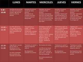 LUNES MARTES MIERCOLES JUEVES VIERNES 9.30 – 10.00 Asamblea de bienvenida.  Los niños se presentan y cuentan  algo que han hecho en el fin de semana.  Asamblea. Se canta la canción de “doña semana”.  Recordatorio de nombres y los niños cuentan lo que han desayunado.  Asamblea. Se canta la canción de “doña semana”.  Actividad; ¿Qué tiempo hace hoy? Los niños tienen que mirar por la ventana y decir una característica del día; hace sol, el sol brilla, hay nubes… Asamblea. Se canta la canción de “doña semana”. Actividad; “adivina qué” La profe describirá a un niño, y sus compañeros tienen que adivinar de quien se trata… Asamblea. Se canta la canción de “doña semana”.  Actividad; “coloreando a Lola” los niños colorearán una ficha de la mascota de la clase “La tortuga Lola”. 10.00 – 10.30 Los niños decoran la clase, pegan etiquetas , carteles y dibujos en las cajas contenedoras de material .  “ Excursión por el colegio”  Los niños conocen las instalaciones; comedor, patio, las clases de su entorno, la biblioteca. Actividad en el patio del recreo “plantando mi huerto” En macetas pequeñas los niños colaborarán con el profesor a plantar distintos vegetales; germen de garbanzo, alubias… patatas, semillas de tomate… semillas de melón… “ Tendiendo la ropa” Los niños y la profe elaboran un tendedero con distintas prendas de ropa (pueden estar mezcladas) aún no se enseñará las prendas de cada estación. Cada niño aporta una prenda.  “ Jugando a ser tortugas” Nos vamos a la clase de psicomotricidad, y jugamos a imitar a la tortuga Lola…¿Cómo camina Lola? 10.30- 11.00 Juego del veo- veo para que los niños se familiaricen con los materiales de la clase. Los niños se despiden para el próximo día, cantando una canción.  “ Contamos un cuento” y hacemos preguntas sobre él.  Nos despedimos cantando una canción. Nos lavamos las manos.  Los niños en sus mesas colorean una ficha “la fruta”  o bien manzana, pera, fresa… más bien, la fruta de temporada.  Nos vamos cantando una canción. “ Contamos un cuento” y hacemos preguntas sobre él.  Nos despedimos cantando una canción. “ Contamos un cuento sobre Lola” y hacemos preguntas sobre él.  Nos despedimos hasta el Lunes cantando una canción. 