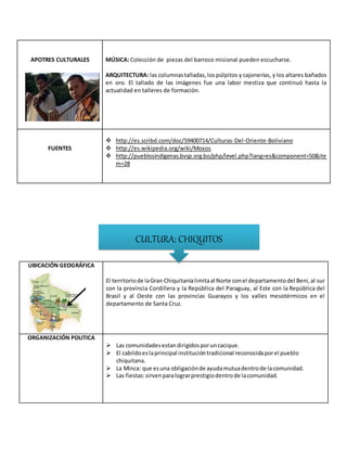 APOTRES CULTURALES MÚSICA: Colección de piezas del barroco misional pueden escucharse.
ARQUITECTURA: las columnastalladas,los púlpitos y cajonerías, y los altares bañados
en oro. El tallado de las imágenes fue una labor mestiza que continuó hasta la
actualidad en talleres de formación.
FUENTES
 http://es.scribd.com/doc/59400714/Culturas-Del-Oriente-Boliviano
 http://es.wikipedia.org/wiki/Moxos
 http://pueblosindigenas.bvsp.org.bo/php/level.php?lang=es&component=50&ite
m=28
UBICACIÓN GEOGRÁFICA
El territoriode laGran Chiquitaníalimitaal Norte conel departamentodel Beni,al sur
con la provincia Cordillera y la República del Paraguay, al Este con la República del
Brasil y al Oeste con las provincias Guarayos y los valles mesotérmicos en el
departamento de Santa Cruz.
ORGANIZACIÓN POLITICA
 Las comunidadesestandirigidosporuncacique.
 El cabildoeslaprincipal institucióntradicional reconocidaporel pueblo
chiquitana.
 La Minca: que esuna obligaciónde ayudamutuadentrode lacomunidad.
 Las fiestas:sirvenparalograrprestigiodentrode lacomunidad.
CULTURA: CHIQUITOS
 
