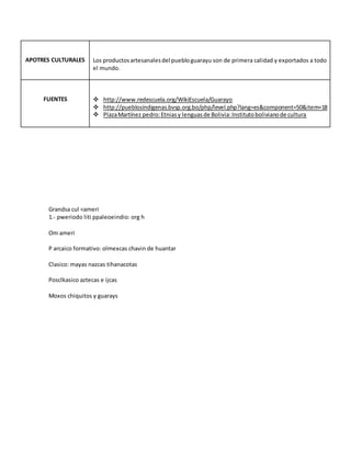 Grandsa cul <ameri
1.- pweriodo liti ppaleoeindio: org h
Om ameri
P arcaico formativo: olmexcas chavin de huantar
Clasico: mayas nazcas tihanacotas
Posclkasico aztecas e ijcas
Moxos chiquitos y guarays
APOTRES CULTURALES Los productosartesanalesdel puebloguarayu son de primera calidad y exportados a todo
el mundo.
FUENTES  http://www.redescuela.org/WikiEscuela/Guarayo
 http://pueblosindigenas.bvsp.org.bo/php/level.php?lang=es&component=50&item=18
 PlazaMartínez pedro:Etniasy lenguasde Bolivia:Institutobolivianode cultura
 