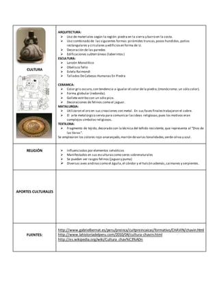 CULTURA
ARQUITECTURA:
 Uso de materiales según la región: piedra en la sierra y barro en la costa.
 Uso combinado de las siguientes formas:pirámides truncas,pozos hundidos,patios
rectangulares y circulares y edificiosen forma de U.
 Decoración de las paredes
 Edificaciones subterráneas (laberintos)
ESCULTURA:
 Lanzón Monolítico
 Obelisco Tello
 Estela Raimondi
 Tallados DeCabezas Humanas En Piedra
CERAMICA:
 Color gris oscuro,con tendencia a igualar el color dela piedra;(monócroma: un sólo color).
 Forma globular (redonda).
 Gollete estribo con un sólo pico.
 Decoraciones de felinos como el jaguar.
MATALURGIA:
 Utilizaron el oro en sus creaciones con metal. En sus fases finalestrabajaron el cobre.
 El arte metalúrgico servía para comunicar lasideas religiosas,pues los motivos eran
complejos símbolos religiosos.
TEXTILERIA:
 Fragmento de tejido, decorado con la técnica del teñido resistente, que representa al "Dios de
las Varas".
Se emplearon los colores rojo-anaranjado,marrón devarias tonalidades,verde-oliva y azul.
RELIGIÓN  Influenciados por elementos selváticos
 Manifestados en sus esculturascomo seres sobrenaturales
 Se pueden ver rasgos felinos (jaguary puma)
 Diversas aves andinascomo el águila,el cóndor y el halcón además,caimanes y serpientes.
APORTES CULTURALES
FUENTES:
http://www.gabrielbernat.es/peru/preinca/cultpreincaicas/formativo/CHAVIN/chavin.html
http://www.lahistoriadelperu.com/2010/04/cultura-chavin.html
http://es.wikipedia.org/wiki/Cultura_chav%C3%ADn
 
