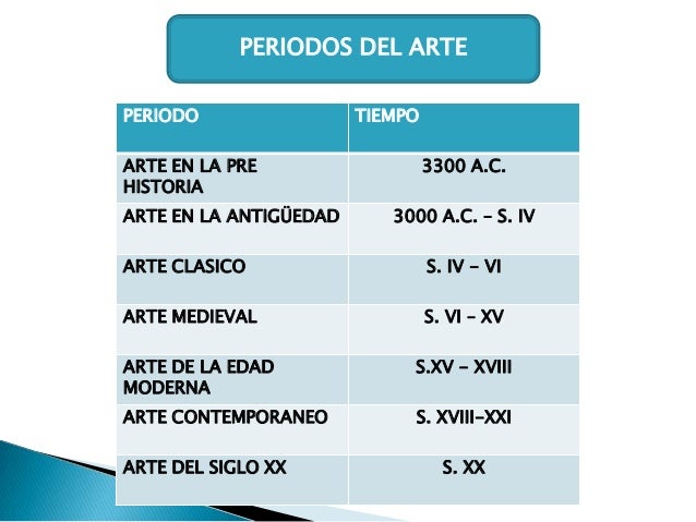 Periodo clasico del arte grecia-roma