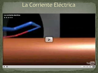 La Corriente Eléctrica