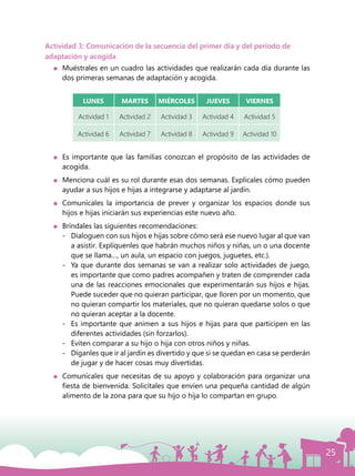 25
Actividad 3: Comunicación de la secuencia del primer día y del período de
adaptación y acogida
	 Muéstrales en un cuadro las actividades que realizarán cada día durante las
dos primeras semanas de adaptación y acogida.
LUNES MARTES MIÉRCOLES JUEVES VIERNES
Actividad 1 Actividad 2 Actividad 3 Actividad 4 Actividad 5
Actividad 6 Actividad 7 Actividad 8 Actividad 9 Actividad 10
	 Es importante que las familias conozcan el propósito de las actividades de
acogida.
	 Menciona cuál es su rol durante esas dos semanas. Explícales cómo pueden
ayudar a sus hijos e hijas a integrarse y adaptarse al jardín.
	 Comunícales la importancia de prever y organizar los espacios donde sus
hijos e hijas iniciarán sus experiencias este nuevo año.
	 Bríndales las siguientes recomendaciones:
-	 Dialoguen con sus hijos e hijas sobre cómo será ese nuevo lugar al que van
a asistir. Explíquenles que habrán muchos niños y niñas, un o una docente
que se llama…, un aula, un espacio con juegos, juguetes, etc.).
-	 Ya que durante dos semanas se van a realizar solo actividades de juego,
es importante que como padres acompañen y traten de comprender cada
una de las reacciones emocionales que experimentarán sus hijos e hijas.
Puede suceder que no quieran participar, que lloren por un momento, que
no quieran compartir los materiales, que no quieran quedarse solos o que
no quieran aceptar a la docente.
-	 Es importante que animen a sus hijos e hijas para que participen en las
diferentes actividades (sin forzarlos).
-	 Eviten comparar a su hijo o hija con otros niños y niñas.
-	 Díganles que ir al jardín es divertido y que si se quedan en casa se perderán
de jugar y de hacer cosas muy divertidas.
	 Comunícales que necesitas de su apoyo y colaboración para organizar una
fiesta de bienvenida. Solicítales que envíen una pequeña cantidad de algún
alimento de la zona para que su hijo o hija lo compartan en grupo.
 