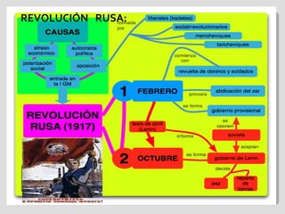 REVOLUCIÓN  RUSA: 