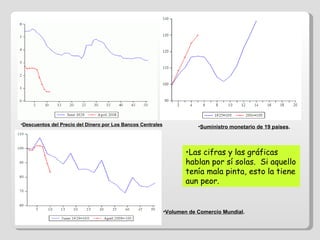 Descuentos del Precio del Dinero por Los Bancos Centrales Suministro monetario de 19 países .  Volumen de Comercio Mundial . Las cifras y las gráficas hablan por sí solas.  Si aquello tenía mala pinta, esto la tiene aun peor. 