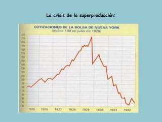 La crisis de la superproducción: 