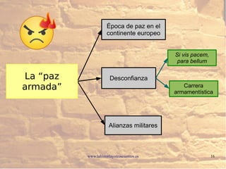 www.lahistoriayotroscuentos.es 16
Época de paz en el
continente europeo
Si vis pacem,
para bellum
Desconfianza
Alianzas militares
La “paz
armada” Carrera
armamentística
 