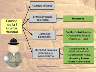 www.lahistoriayotroscuentos.es 17
Causas
de la I
Guerra
Mundial
Enfrentamientos
coloniales
Rivalidad entre las
potencias: el
nacionalismo
Marruecos
Conflictos
balcánicos
Alianzas militares
Exaltación de la
identidad nacional
Desconfianza mutua
Alsacia y Lorena
Rutas comerciales
Conflictos balcánicos
Debilidad de Turquía
Austria vs. Rusia
 