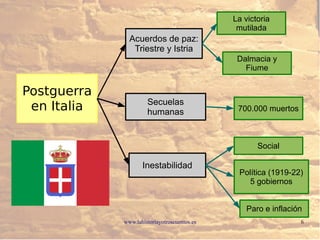 www.lahistoriayotroscuentos.es 6
La victoria
mutilada
Acuerdos de paz:
Triestre y Istria
Secuelas
humanas
Postguerra
en Italia
Dalmacia y
Fiume
700.000 muertos
Inestabilidad
Social
Política (1919-22)
5 gobiernos
Paro e inflación
 