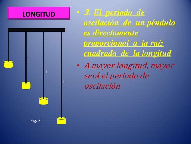 Periodo del pendulo simple