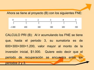 Ahora se tiene al proyecto (B) con los siguientes FNE:




CALCULO PRI (B): Al ir acumulando los FNE se tiene
que, hasta el periodo 3, su sumatoria es de
600+300+300=1.200, valor mayor al monto de la
inversión inicial, $1.000.   Quiere esto decir que el
periodo de recuperación se encuentra entre los
periodos 2 y 3.
 