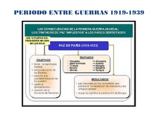 PERIODO ENTRE GUERRAS 1919-1939
 