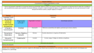 Situación didáctica:
¡Conociendo los números y aprendiendo a contar!
Propósito
• Usen el razonamiento matemático en situaciones diversas que demanden utilizar el conteo y los primeros números; comprendan las relaciones entre los datos de un problema y
usen procedimientos propios para resolverlos; reconozcan atributos, comparen y midan la longitud de objetos y la capacidad de recipientes, así como que reconozcan el orden
temporal de diversos sucesos y ubiquen objetos en el espacio
Tiempo Organización
1 semana: 4 al 8
de octubre.
Individual
Campo de
formación
académica/Área
de desarrollo
Organizador
curricular 1
Organizador Curricular 2 Aprendizajes esperados
Lenguaje y
Comunicación
Oralidad Descripción • Menciona características de objetos y personas que conoce y observa
Pensamiento
Matemático
Número, Álgebra y
Variación
Número •Cuenta colecciones no mayores a 20 elementos.
Educación
Socioemocional
Colaboración Inclusión • Convive, Juega y Trabaja con distintos compañeros.
Instrumento de evaluación
Rubricas de evaluación.
Observaciones y recomendaciones
Revisión de las actividades enviadas de los alumnos, registrar las dificultades que observe que se presenten en las actividades realizadas e Implementación de estrategias para
motivarlos en su aprendizaje.
 