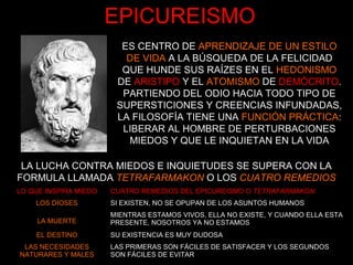 EPICUREISMO
LA LUCHA CONTRA MIEDOS E INQUIETUDES SE SUPERA CON LA
FORMULA LLAMADA TETRAFARMAKON O LOS CUATRO REMEDIOS
LO QUE INSPIRA MIEDO CUATRO REMEDIOS DEL EPICUREISMO O TETRAFARMAKON
LOS DIOSES SI EXISTEN, NO SE OPUPAN DE LOS ASUNTOS HUMANOS
LA MUERTE
MIENTRAS ESTAMOS VIVOS, ELLA NO EXISTE, Y CUANDO ELLA ESTA
PRESENTE, NOSOTROS YA NO ESTAMOS
EL DESTINO SU EXISTENCIA ES MUY DUDOSA
LAS NECESIDADES
NATURARES Y MALES
LAS PRIMERAS SON FÁCILES DE SATISFACER Y LOS SEGUNDOS
SON FÁCILES DE EVITAR
ES CENTRO DE APRENDIZAJE DE UN ESTILO
DE VIDA A LA BÚSQUEDA DE LA FELICIDAD
QUE HUNDE SUS RAÍZES EN EL HEDONISMO
DE ARISTIPO Y EL ATOMISMO DE DEMÓCRITO.
PARTIENDO DEL ODIO HACIA TODO TIPO DE
SUPERSTICIONES Y CREENCIAS INFUNDADAS,
LA FILOSOFÍA TIENE UNA FUNCIÓN PRÁCTICA:
LIBERAR AL HOMBRE DE PERTURBACIONES
MIEDOS Y QUE LE INQUIETAN EN LA VIDA
 