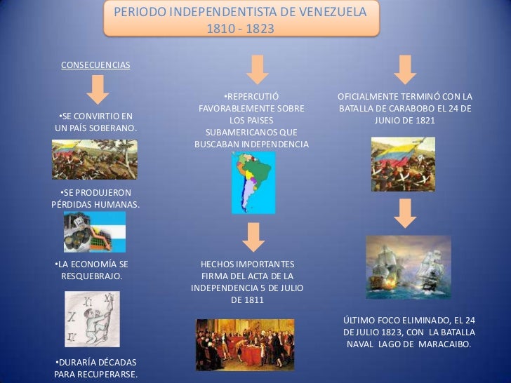 Periodo independentista de venezuela