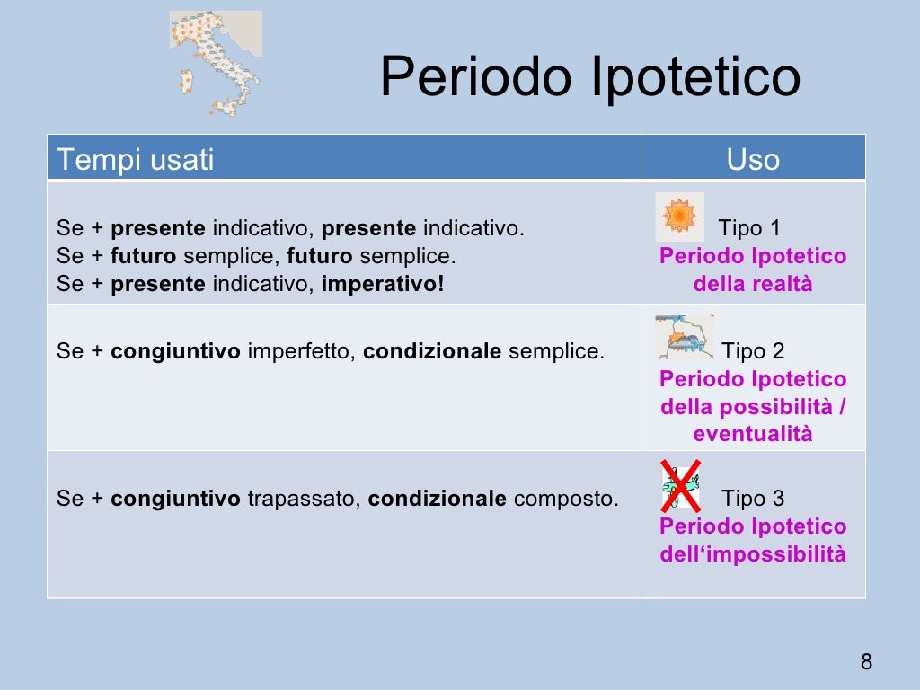 Periodo ipotetico