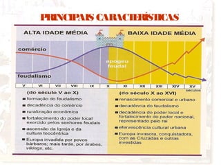 PRINCIPAIS CARACTERÍSTICAS
 