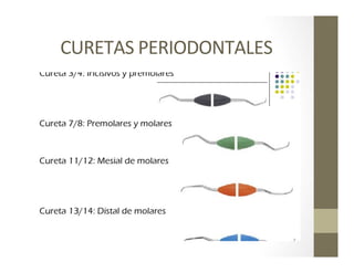 CURETAS	
  PERIODONTALES	
  
 